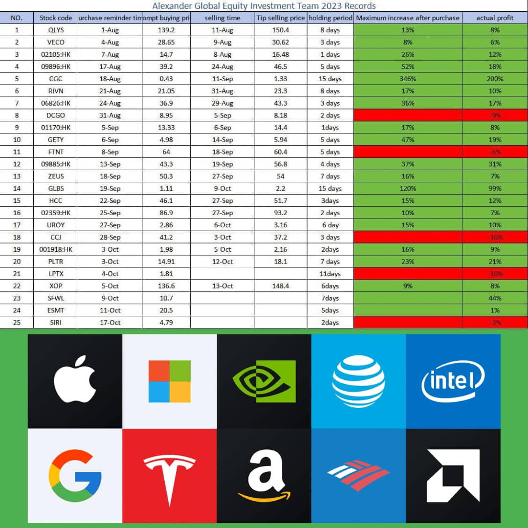 Trading Interface